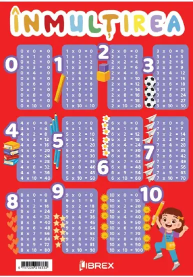 Inmultirea. Planse educationale