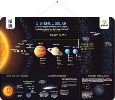Sistemul Solar (poster)