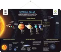 Sistemul Solar (poster)