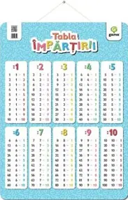 Tabla impartirii (poster)