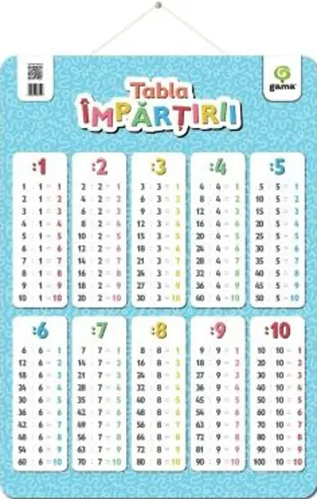 Tabla impartirii (poster)